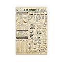Roofing Knowledge, Roofer Knowledge Poster, Architect's Gift, Vintage Art Poster Wall Art Paintings Canvas Wall Decor Home Decor Living Room Decor Aesthetic Prints 12x18inch(30x45cm) Unframe-style