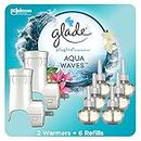Glade PlugIns Refills Air Freshener Starter Kit, Scented and Essential Oils for Home and Bathroom, Aqua Waves, 4.02 Fl Oz, 2 Warmers + 6 Refills