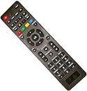 Universal TV Remote Control for Samsung, Vizio, LG, Sony, Panasonic, Smart TV, HAIER, Toshiba, Philips, TCL - Have 3D, Netflix, APPS Buttons