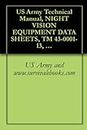 US Army Technical Manual, NIGHT VISION EQUIPMENT DATA SHEETS, TM 43-0001-13, 1974 (English Edition)