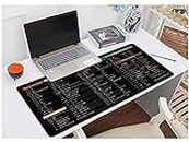 VORTEXA Portible Desk Mat Blotter for Shortcut Key Laptop Large Extended Mouse Pad for Office Table Mat, Office Accessories for Desk, Keyboard, Computer, Software English Shortcut Key