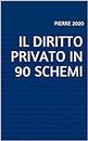 IL DIRITTO PRIVATO IN 90 SCHEMI (Mappe di Pierre) (Italian Edition)