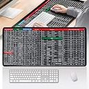 Keyboard Shortcuts Mouse Mat, Quick Key Super Large Keyboard Pad with Office Software Shortcuts Pattern for Office Home Computer Desk Mat Computer Mousepad Mat (80 * 30cm)