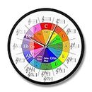 Circle of Fifths Music Theory Cheat Sheet Colorful Wall Clock The Wheel of Harmony Music Theory Equations Musicians Art Clock(Metal Frame)