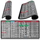 Quick Key Anti Slip Keyboard Mat Keyboard Shortcuts Large Mouse Mat Keyboard Pad with Office Software Shortcuts Pattern for Desk Pc, Laptop(900x400x3mm)
