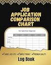 Job Application Comparison Chart: this chart has room to list up to 10 positions along with pay rate, benefits, and other factors that can aid in making a decision.