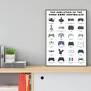 The Evolution Of Video Game Controller poster Choose your Size