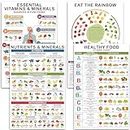 4 Pcs Vitamin And Mineral Chart 11"X17" - Healthy Food Chart, Rich Nutrition Poster, Food Protein Chart, Vitamin Chart Laminated for Classroom, Nutrient Density Chart - Chart Vertical Poster Unframed