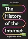 The History of the Internet in Byte-sized Chunks