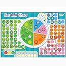 Fiesta Crafts Eat Well Magnetic Food Chart - Reward Chart for Children with Colour-Coded Food Images to Encourage Good Eating Habits - Magnetic Chart to Track Daily Goals And Healthy Diet