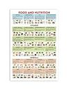 5M BOX Food and Nutrition Poster 16x24 UNFRAMED Vitamin and Mineral Guide Poster, Vitamin Reference Chart Poster - Nutrition Information Chart for Kitchen Wall, Classroom Decor (Food And Nutrition)