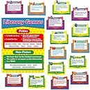 Literary Genres Bulletin Board Set and Classroom Decorations for Teachers Educational Literary Genres Posters Literature Bulletin Board and Reading Wall Decor for Students and Kids