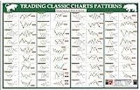 Trading Classic Charts Patterns [Breakout Patterns] Poster by PixelPage Publications 23 inch x 36 inch [ Trading Poster ]