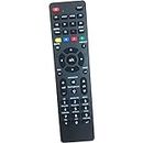 Universal TV Remote Control for Samsung, Vizio, Sony, Panasonic, Smart TV, HAIER, Toshiba, Philips, TCL - have 3D, Netflix, APPS Buttons